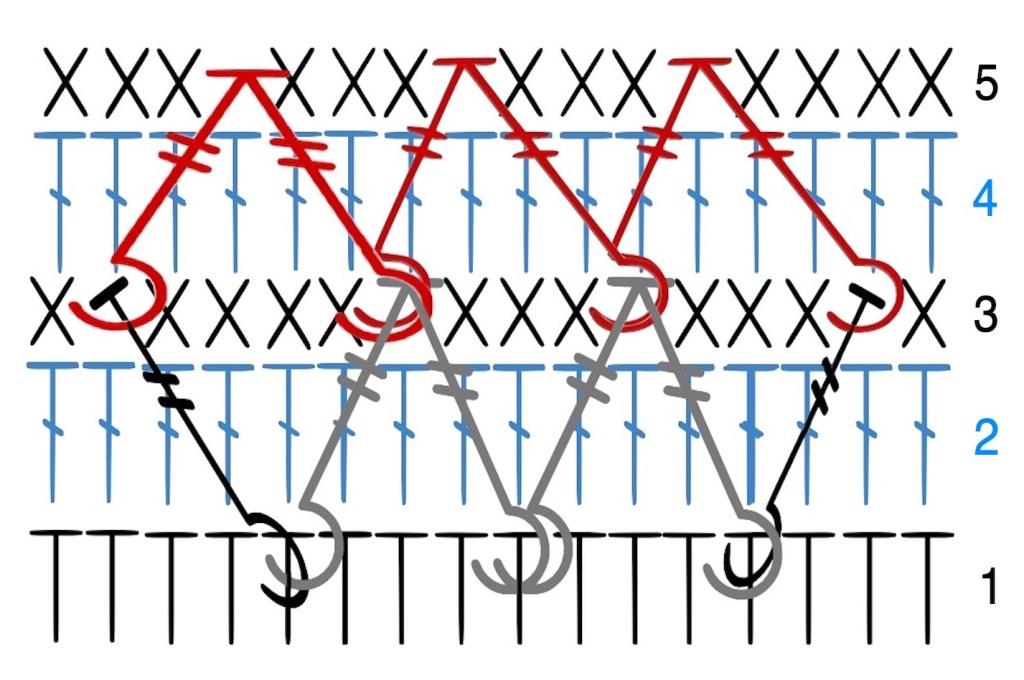 Diagram highlighting the top diamond rows.
